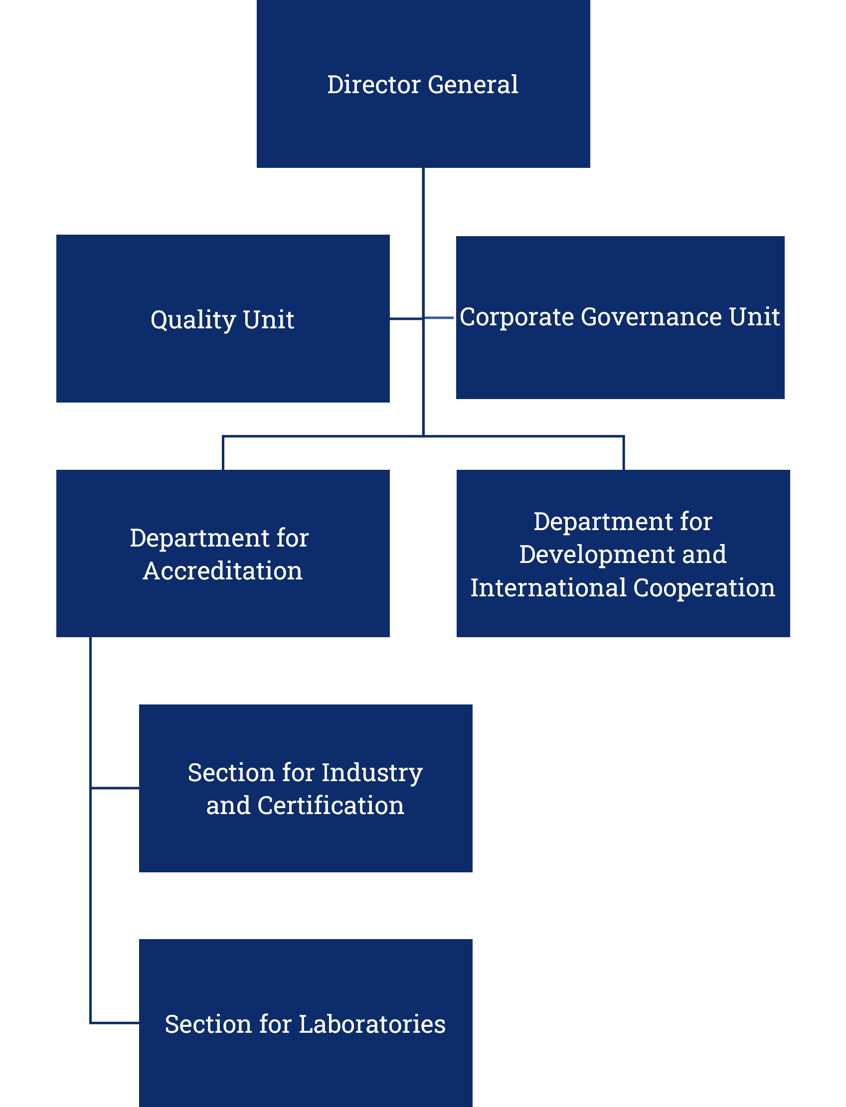 Organization 