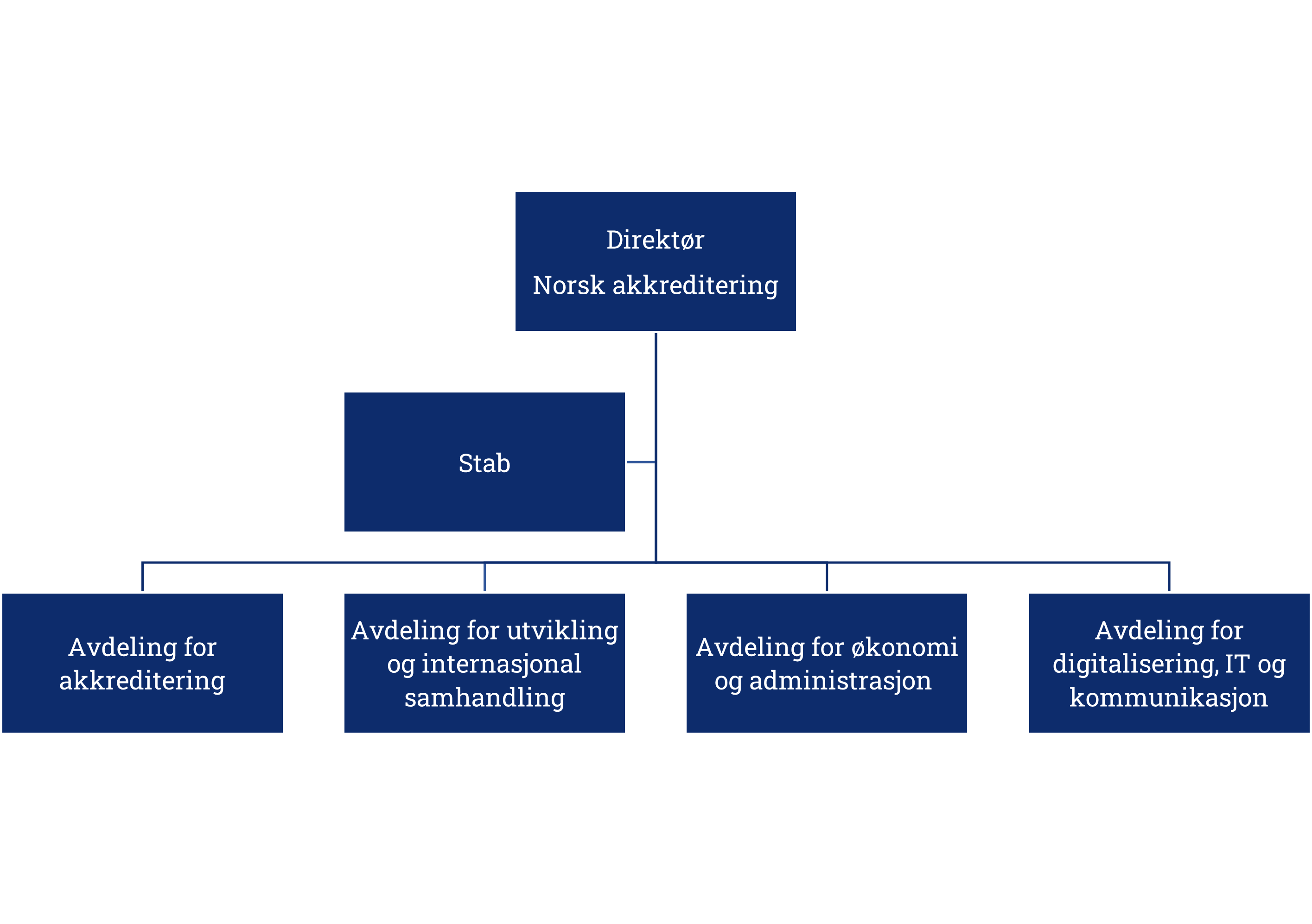 Org.kart avd.nivå 2024.png