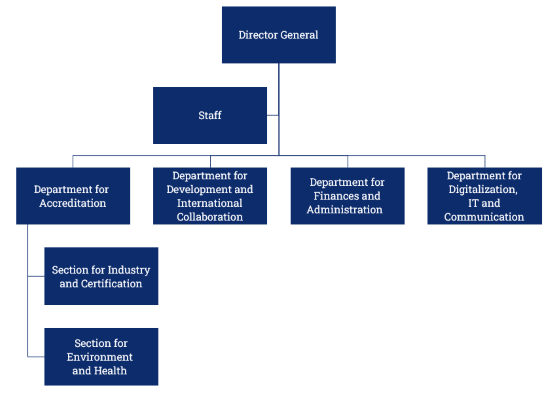 Organization chart 2024.png